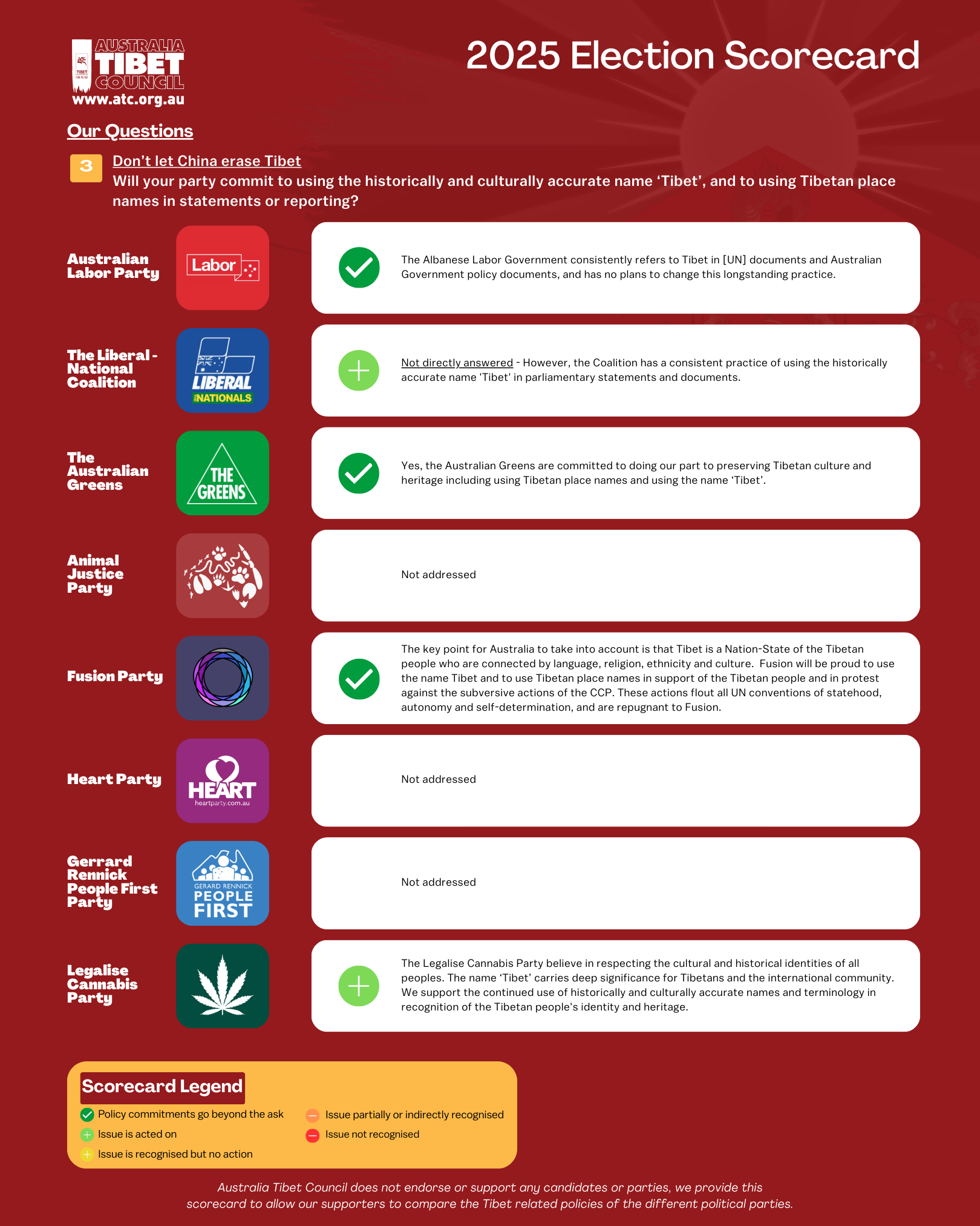 Australia Tibet Council 2025 Federal Election - Tibet Policy Scorecard page 4
