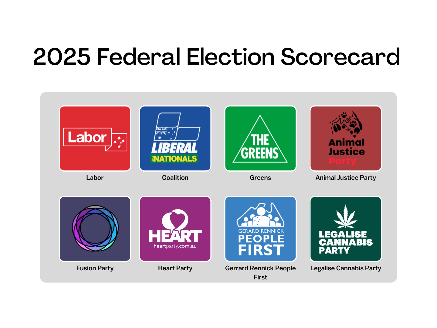 Federal Election 2025: Tibet Policy Scorecard